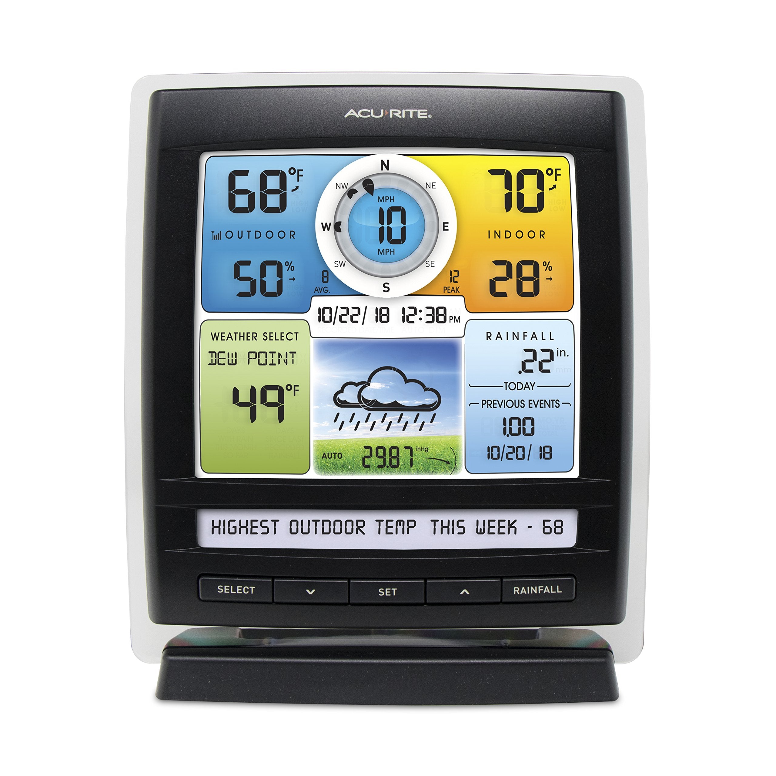 Iris 01078 Wireless Weather Station with 2 Displays and 5-in-1 Weather Sensor: Temperature and Humidity Gauge, Rainfall, Wind Speed and Wind Direction